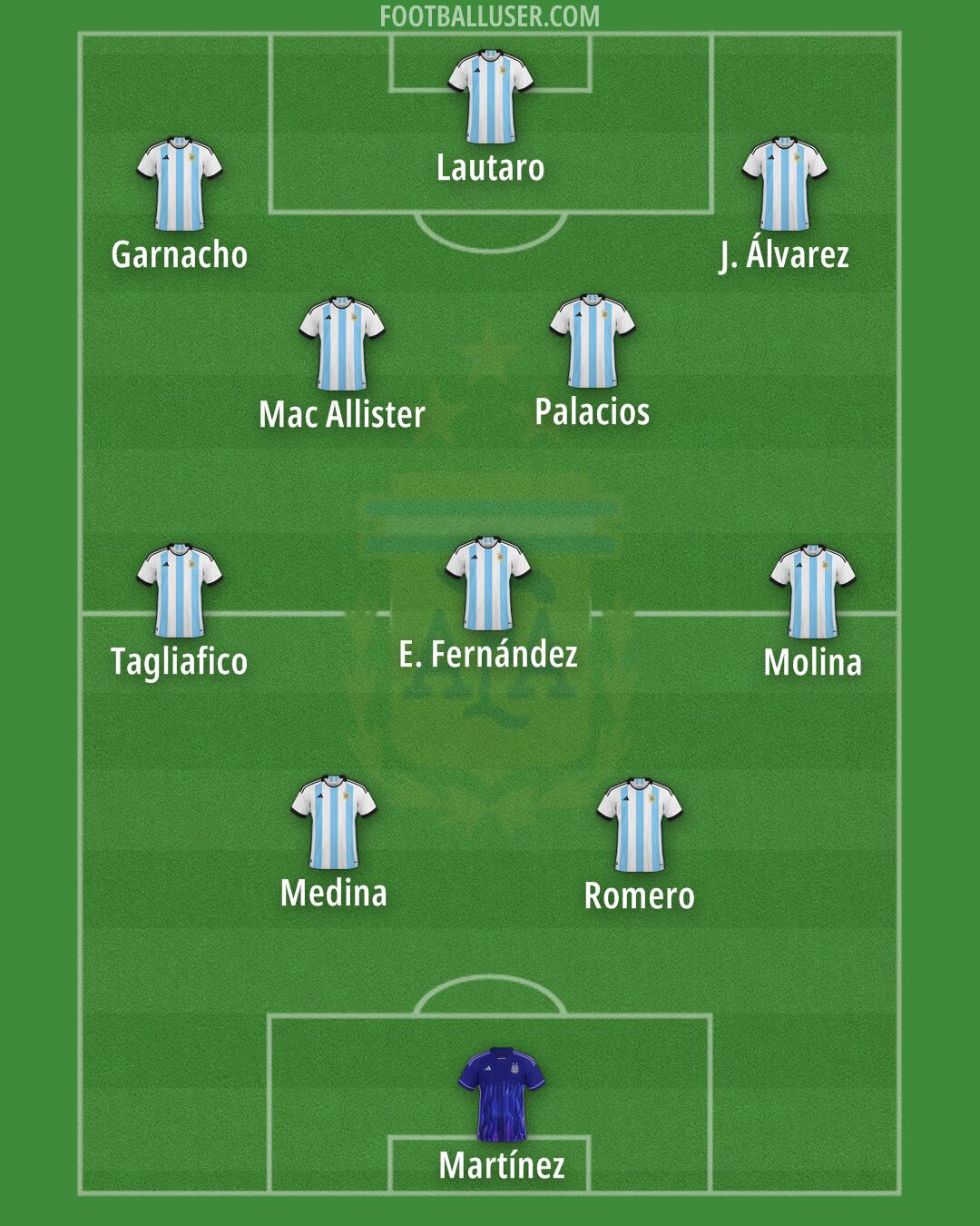 Argentina Formation 2025