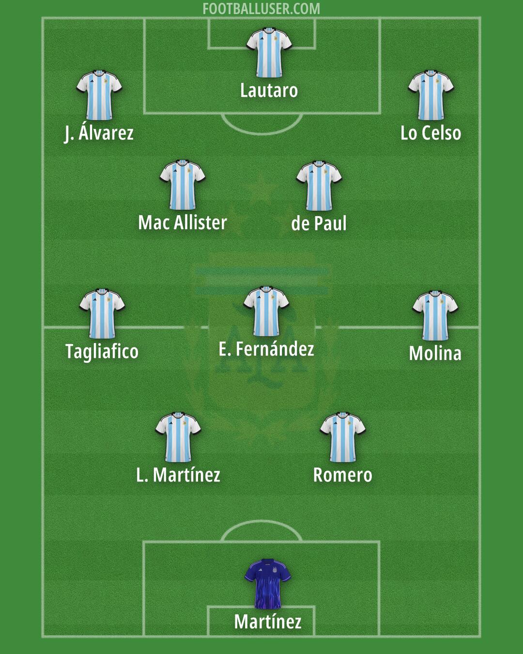 Argentina Formation 2025