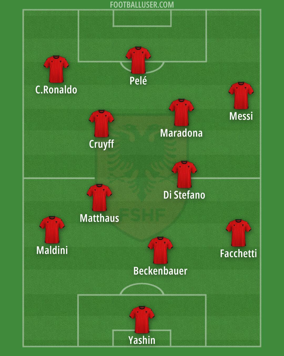 Albania Formation 2025