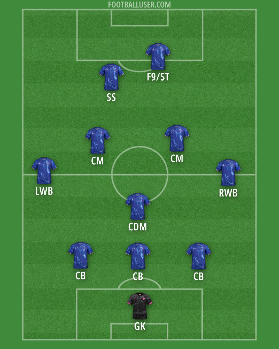 Chelsea Formation 2025