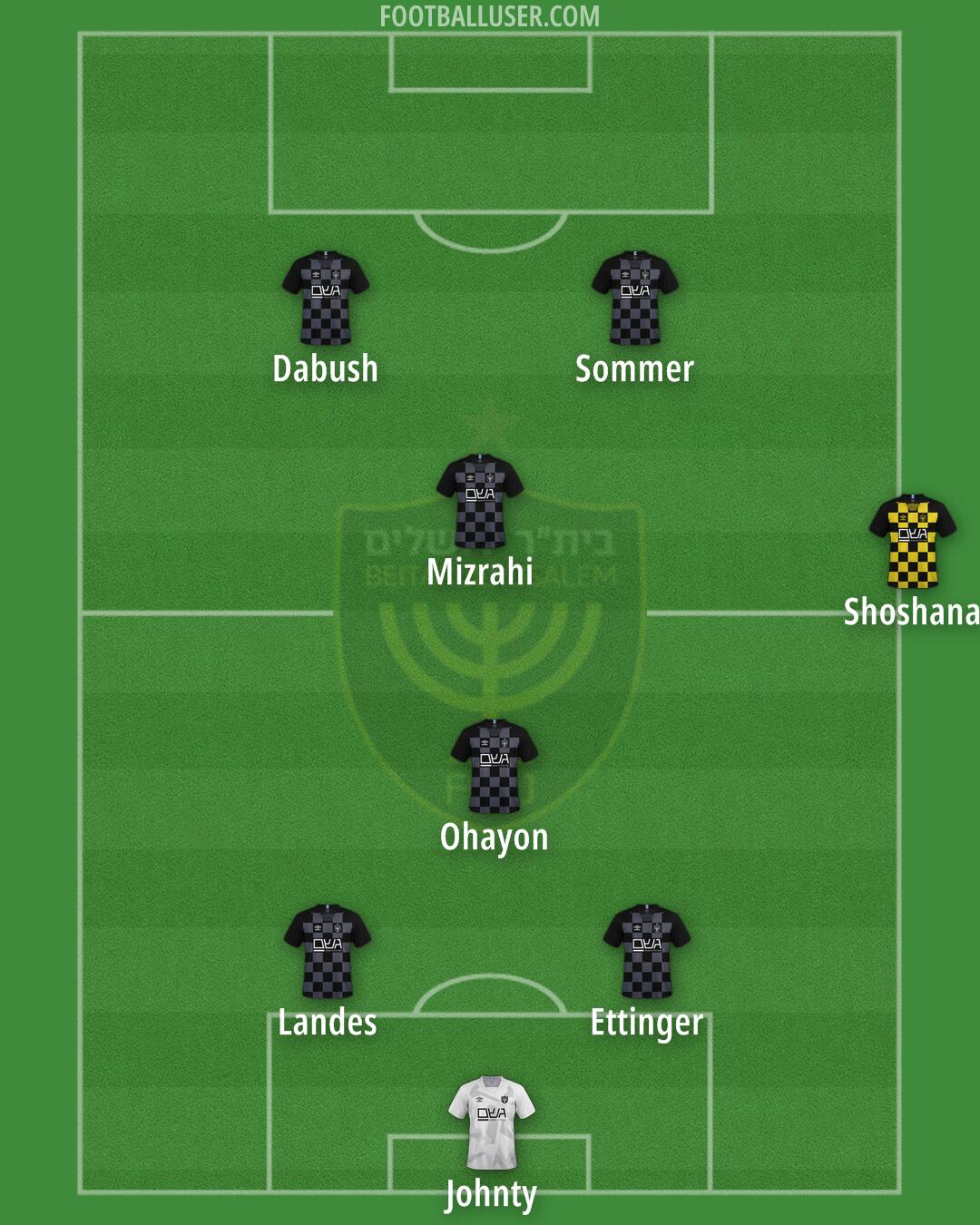 Beitar Jerusalem Formation 2025