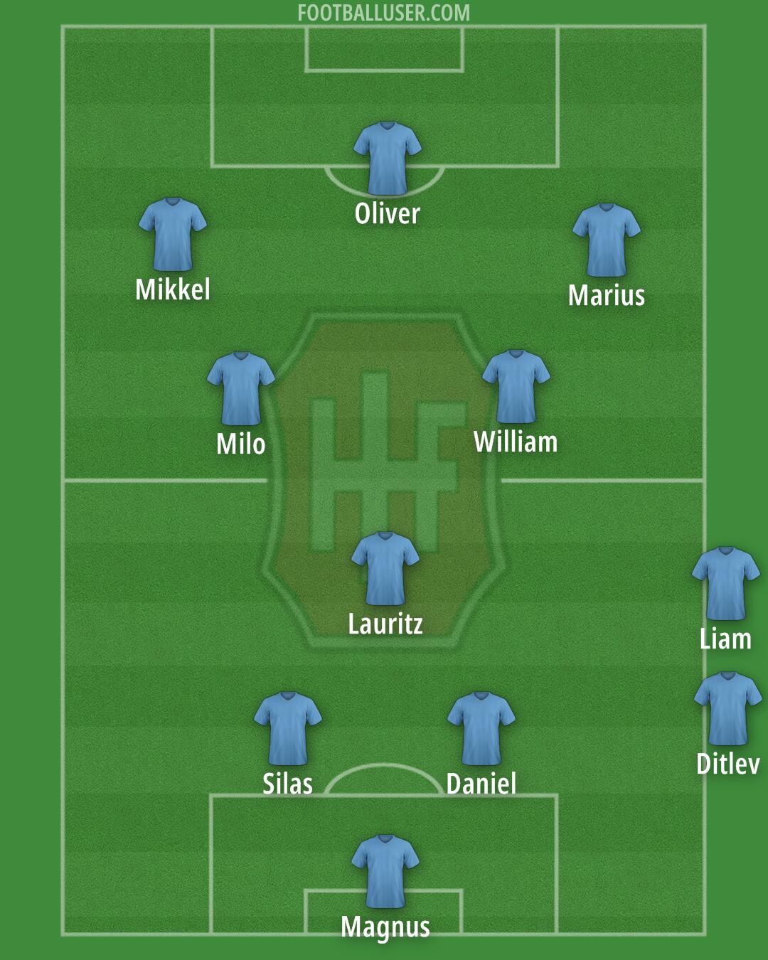 Hvidovre IF Formation 2025