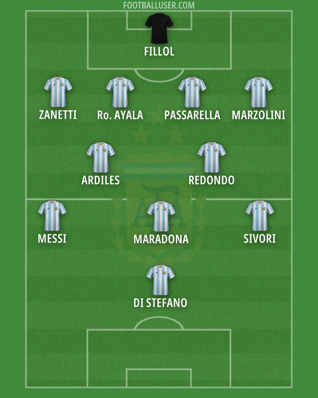 Argentina Formation 2025