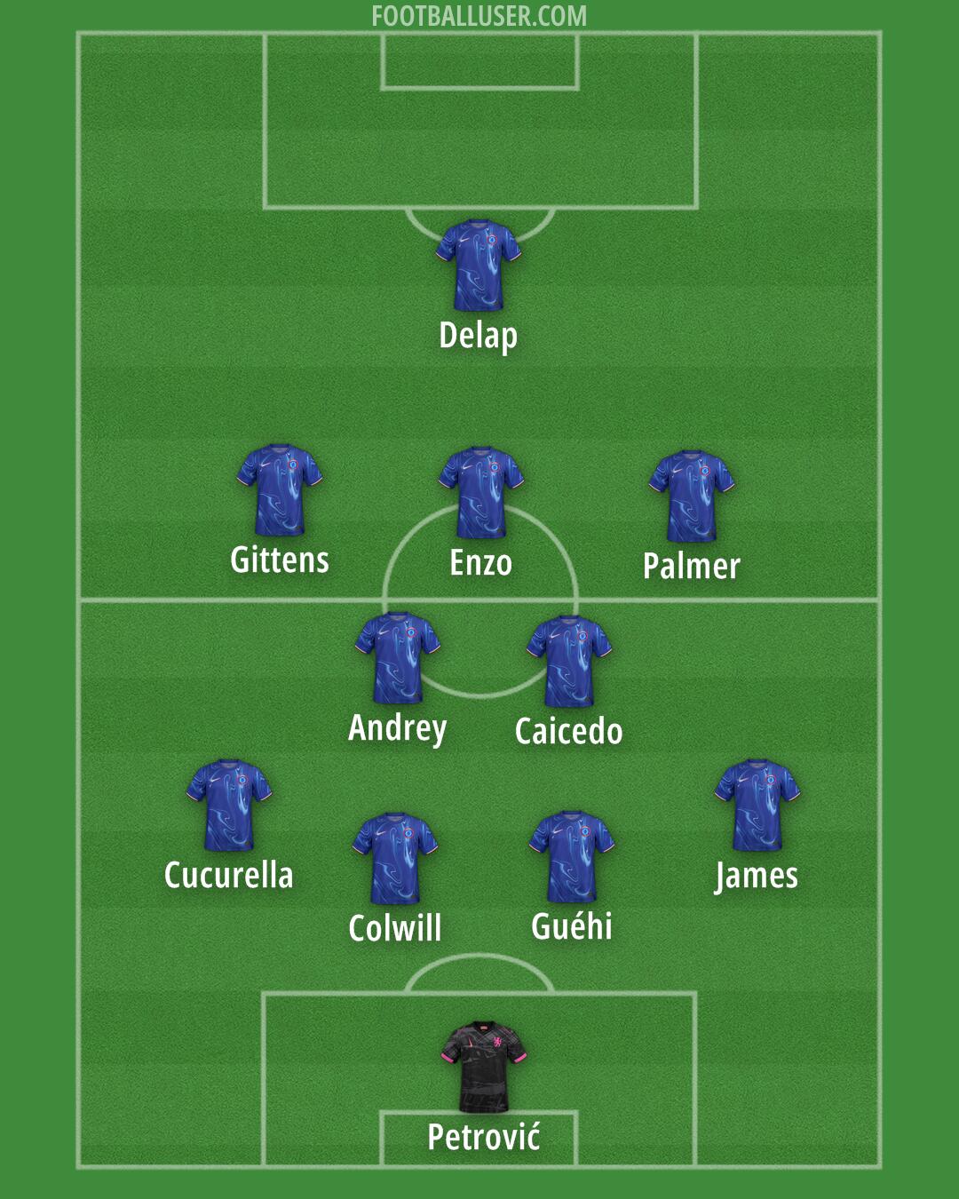 Chelsea Formation 2025