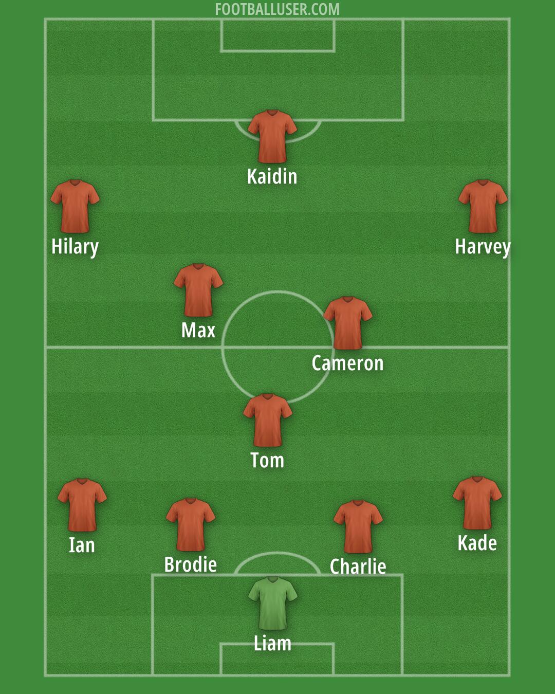 Darmstadt Formation 2025