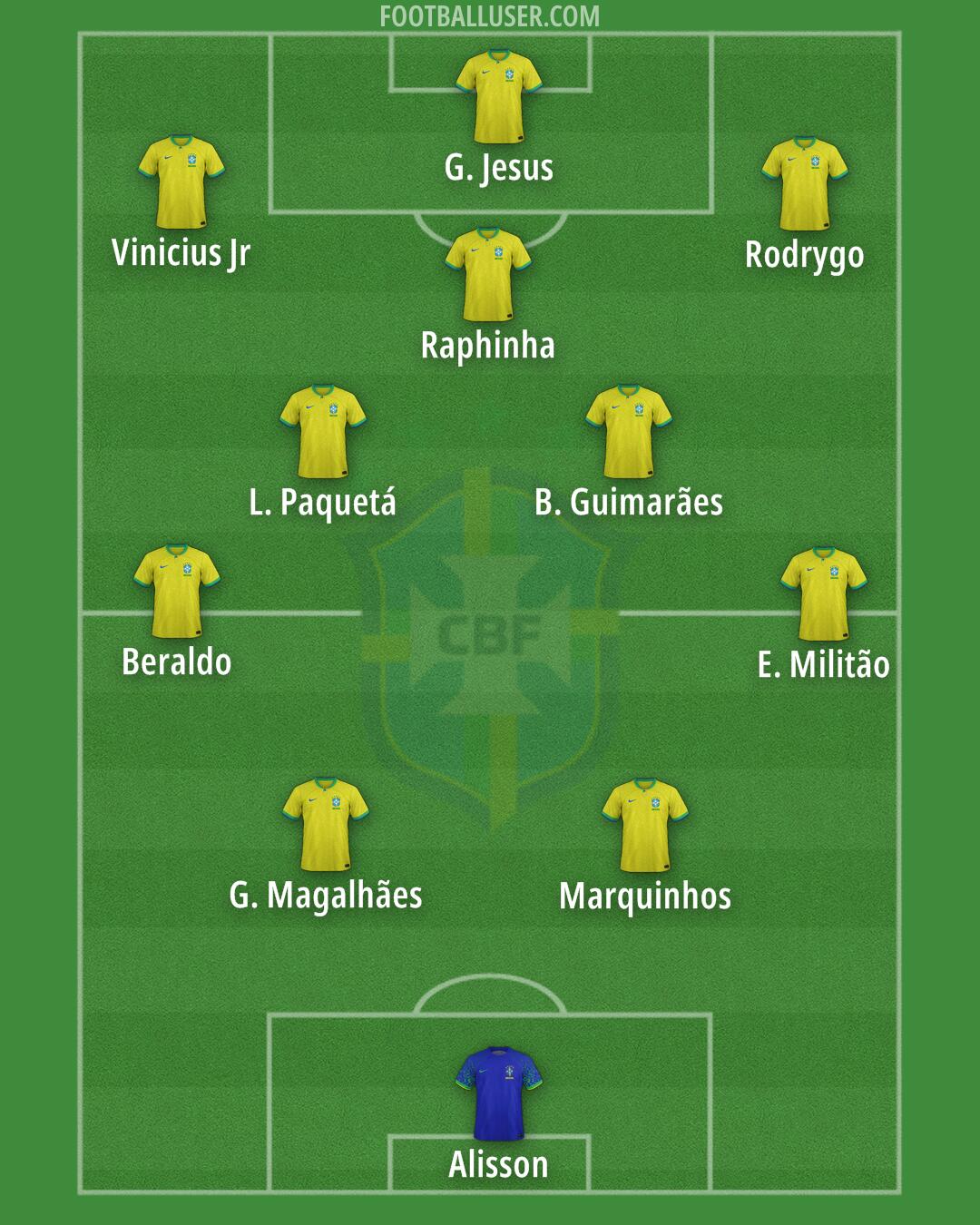 Brazil Formation 2025