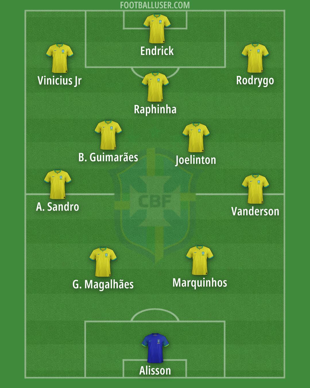 Brazil Formation 2025