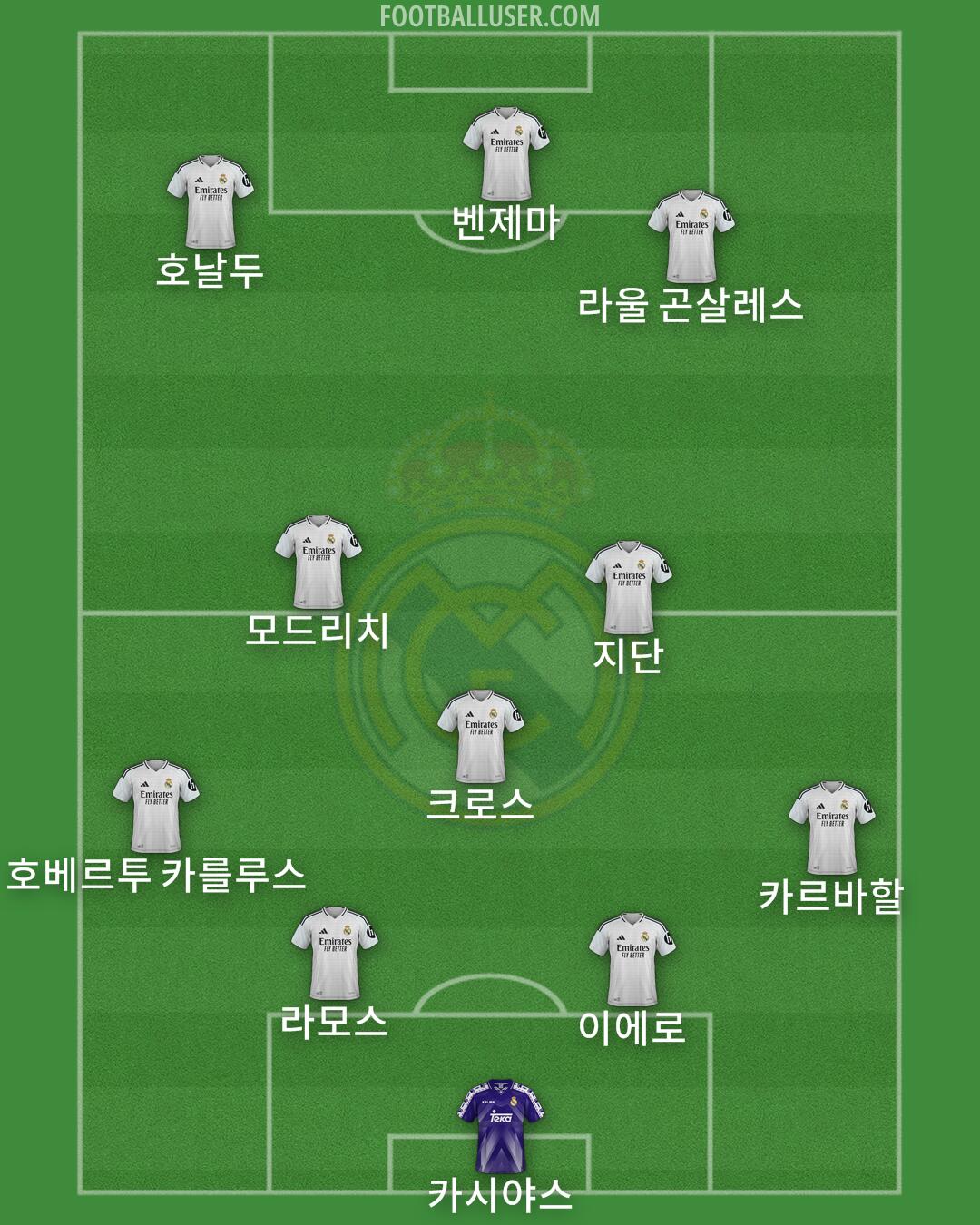 Real Madrid Formation 2025