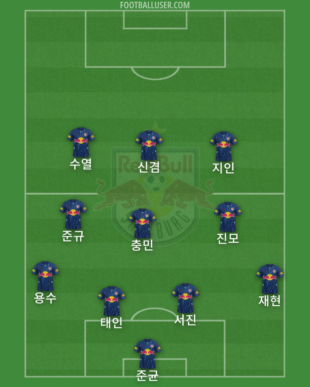 RB Salzburg Formation 2025