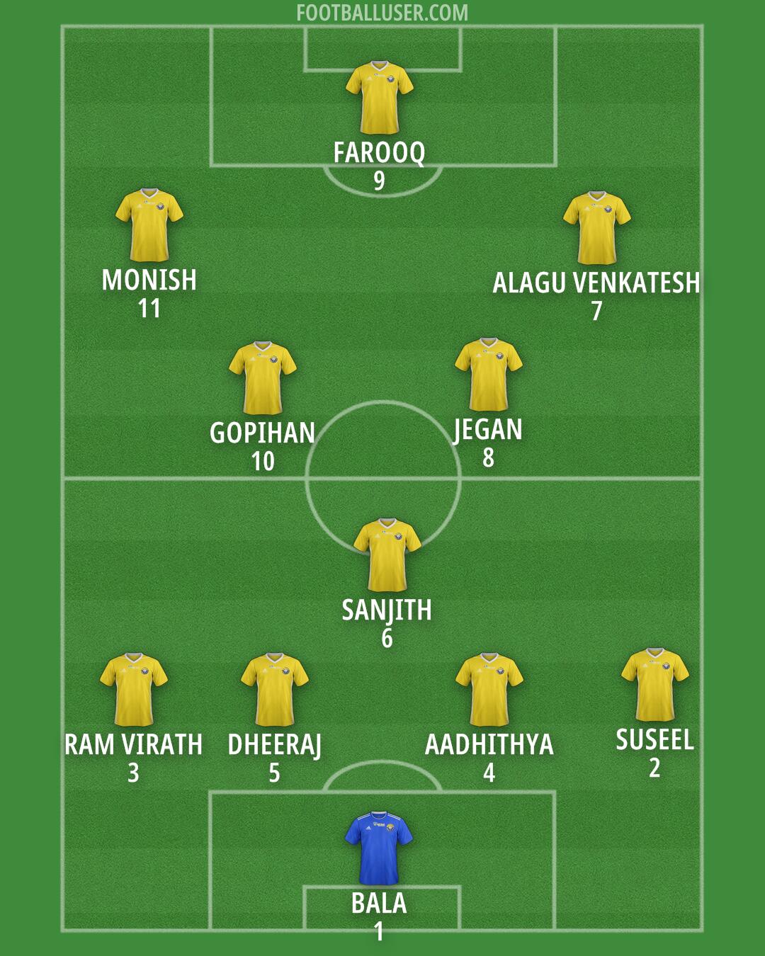 Real Kashmir Formation 2025
