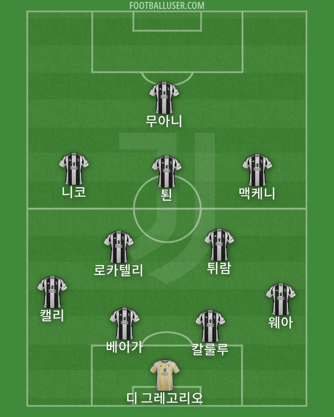 Juventus Formation 2025
