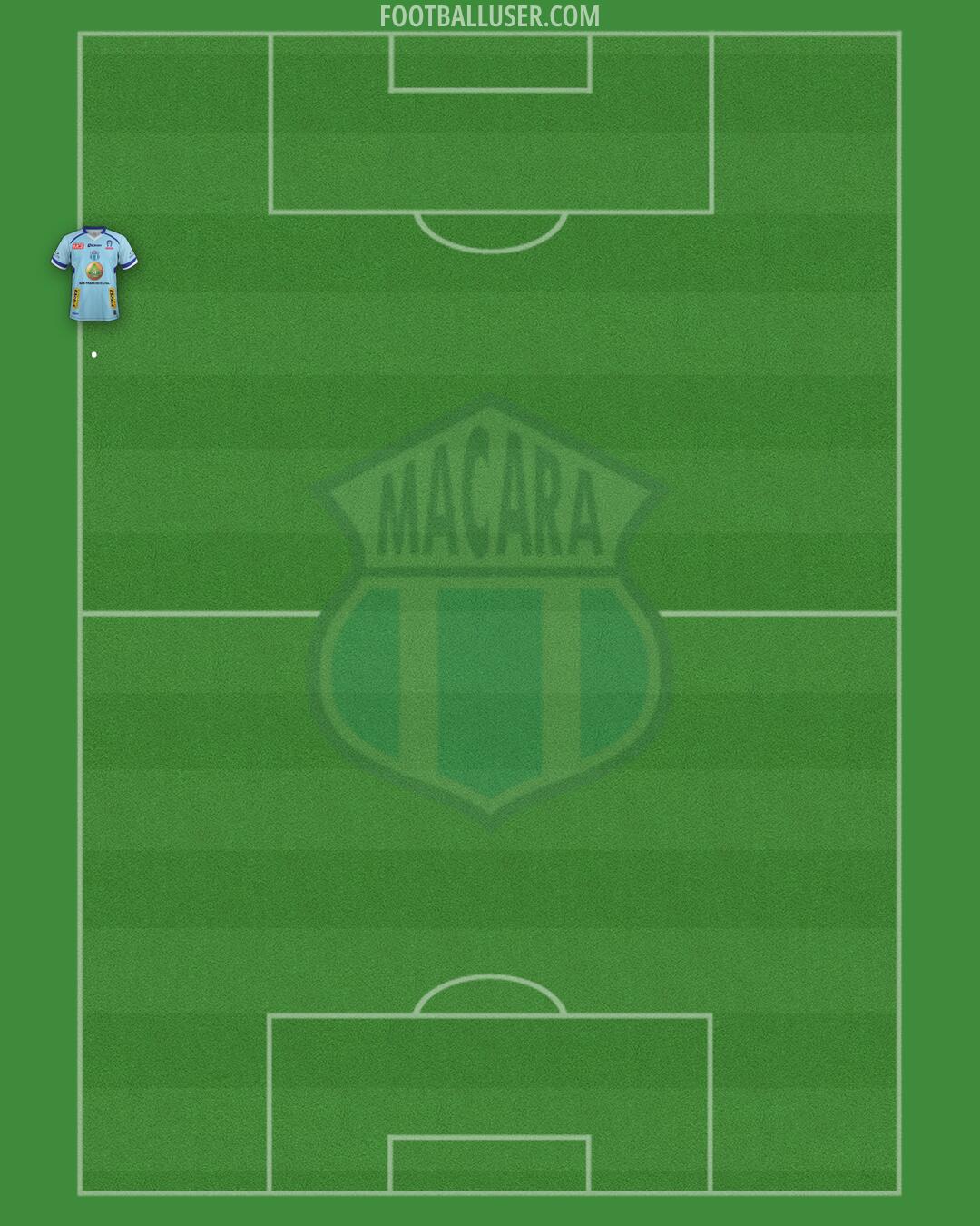 Macará Formation 2025