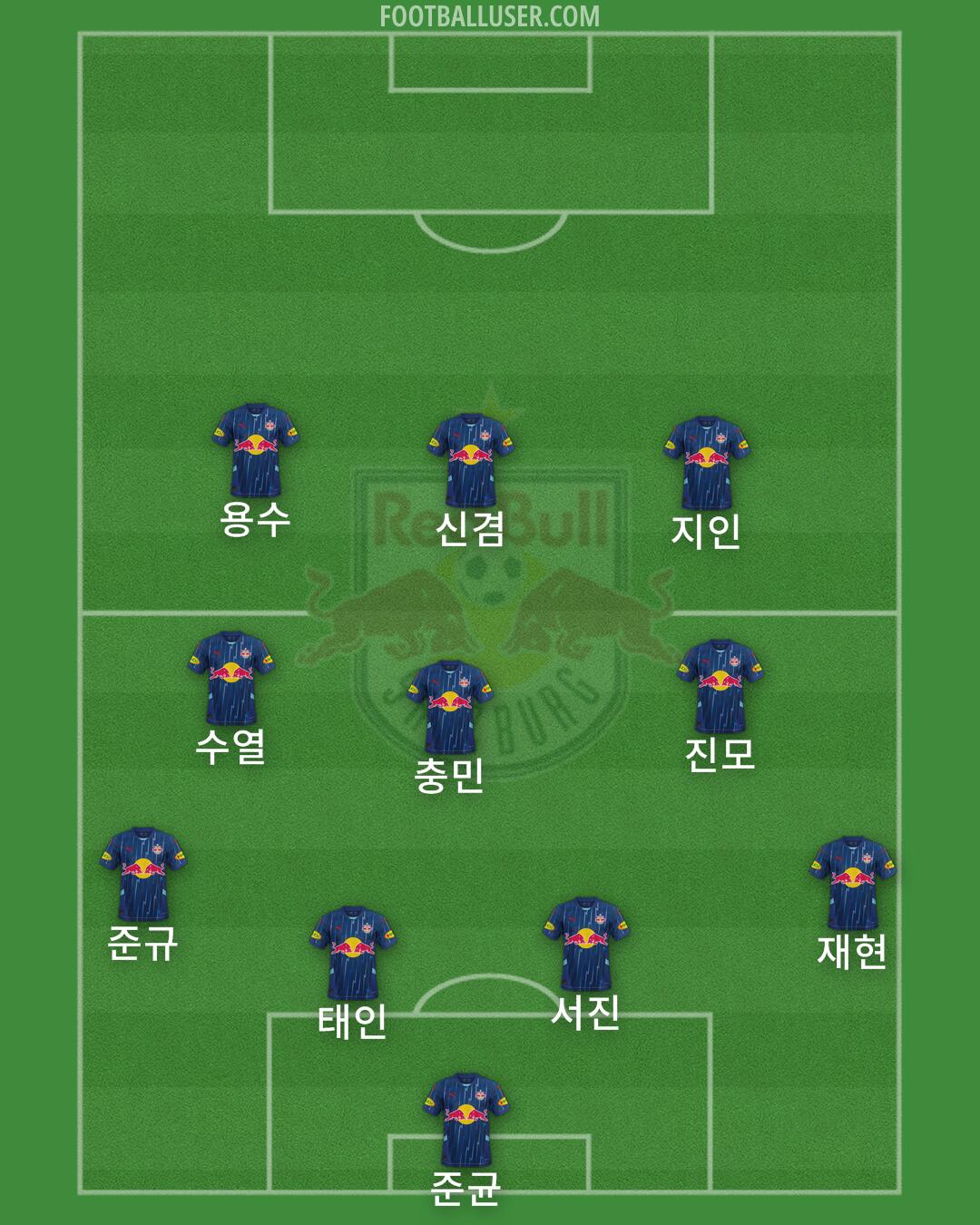 RB Salzburg Formation 2025