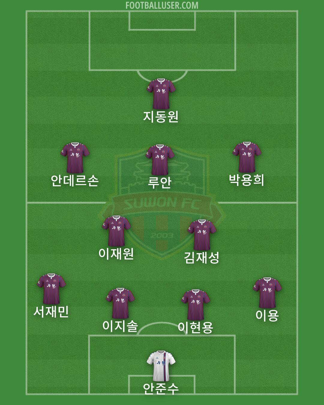 Suwon FC Formation 2025