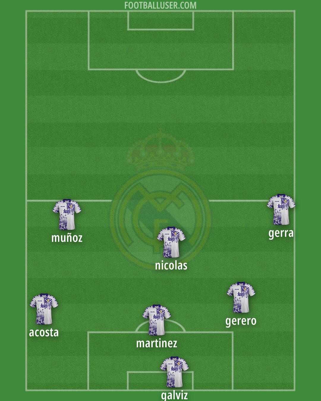 Real Madrid Formation 2025