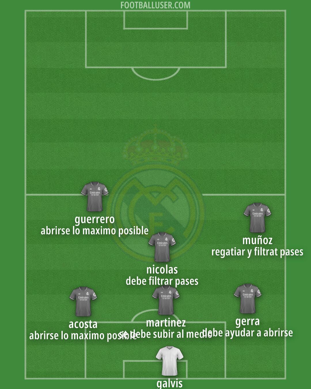 Real Madrid Formation 2025
