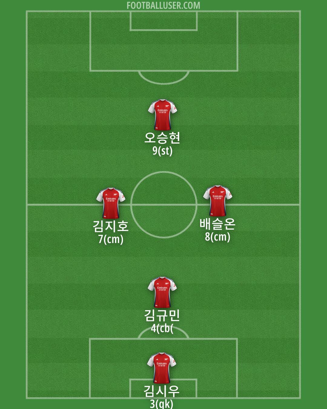 Arsenal Formation 2025
