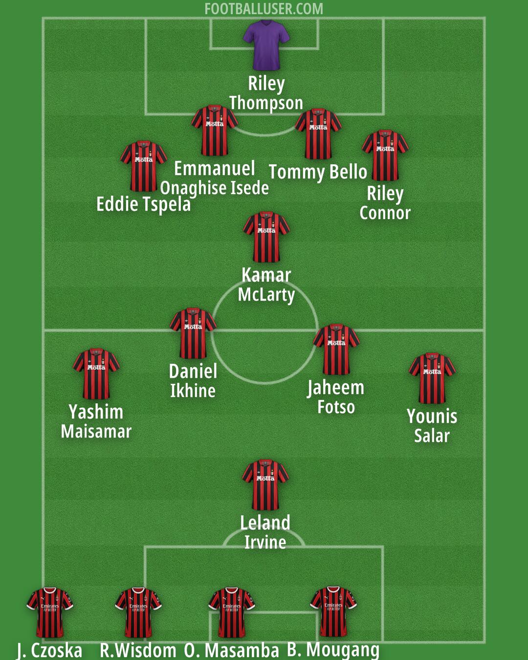 Milan Formation 2025