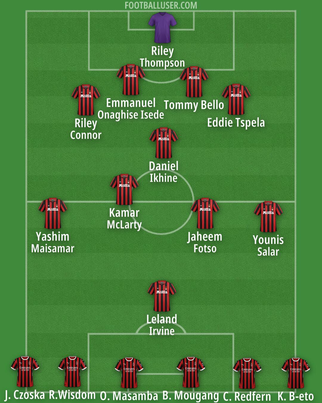 Milan Formation 2025