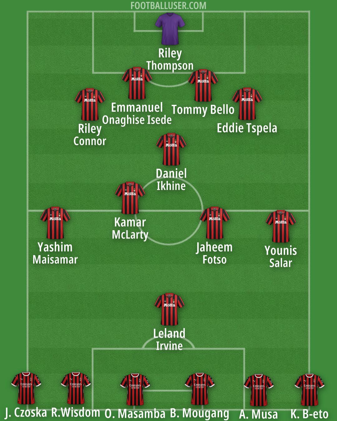 Milan Formation 2025