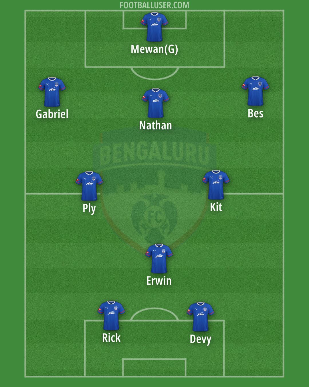 Bengaluru Formation 2025