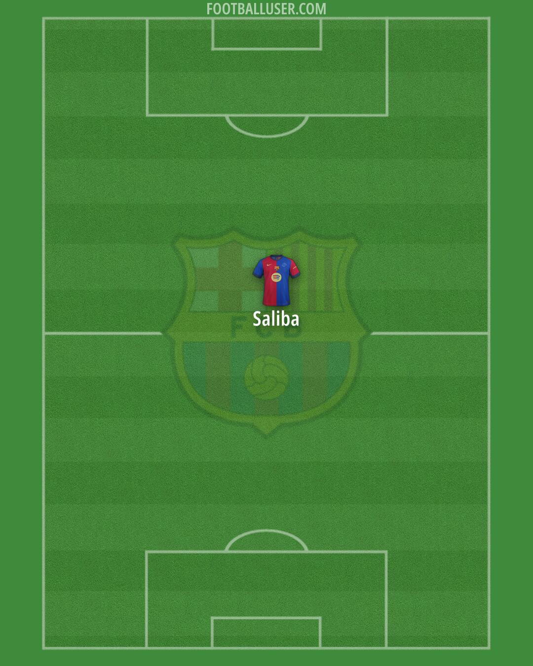Barcelona Formation 2025