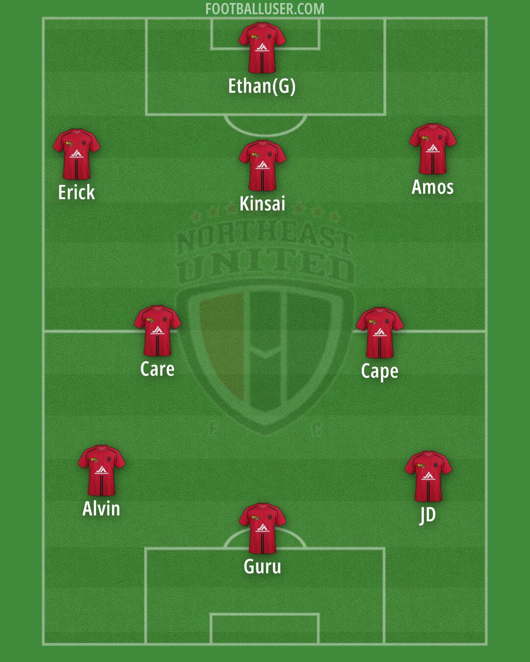 NorthEast United Formation 2025