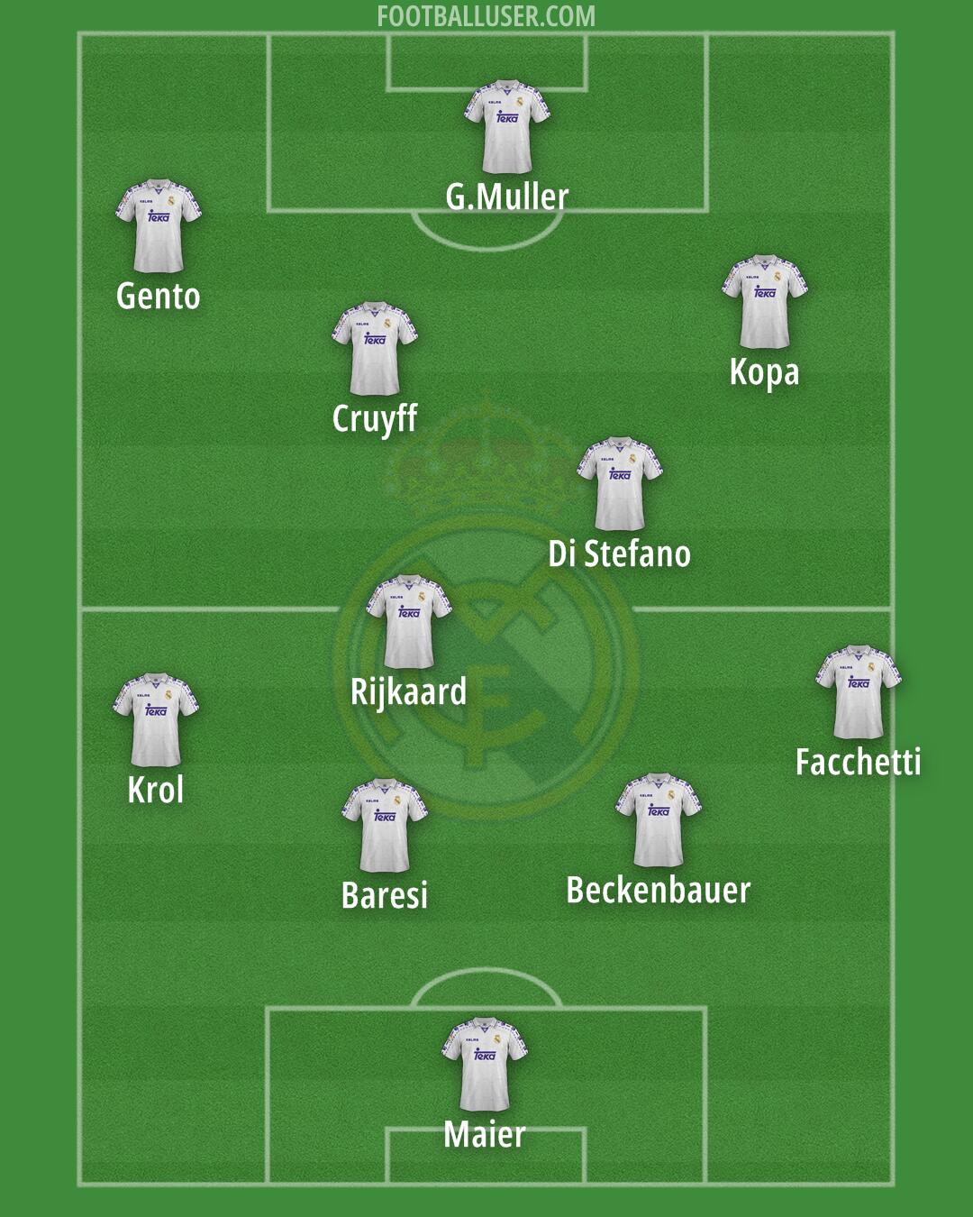 Real Madrid Formation 2025