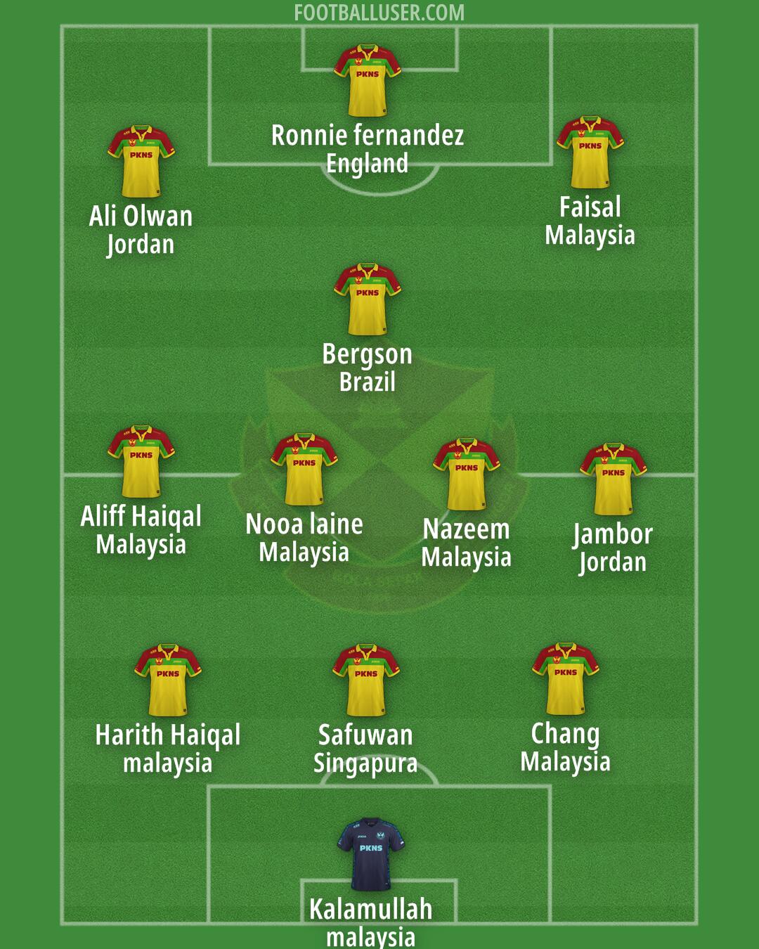 Selangor Formation 2025