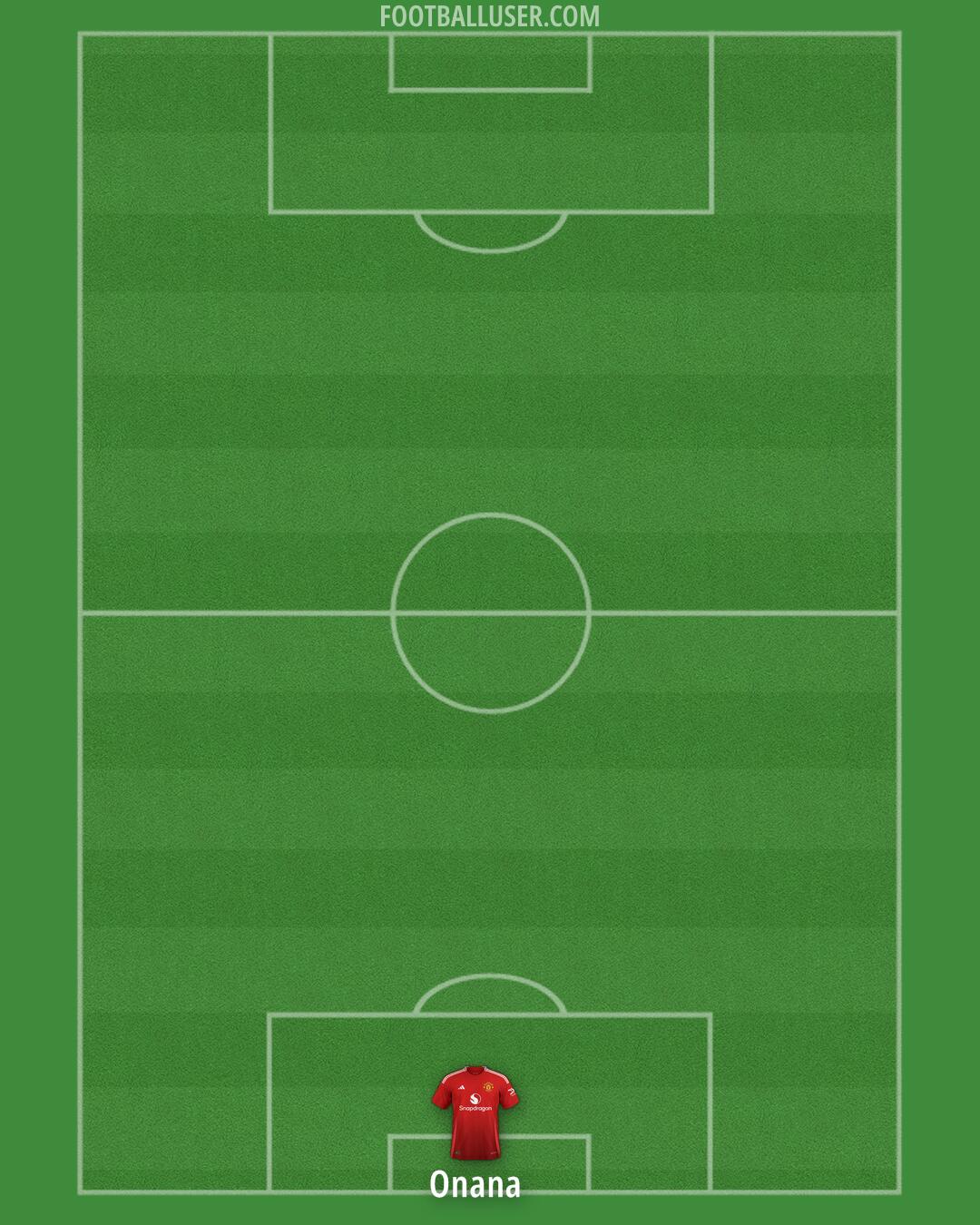 Man Utd Formation 2025