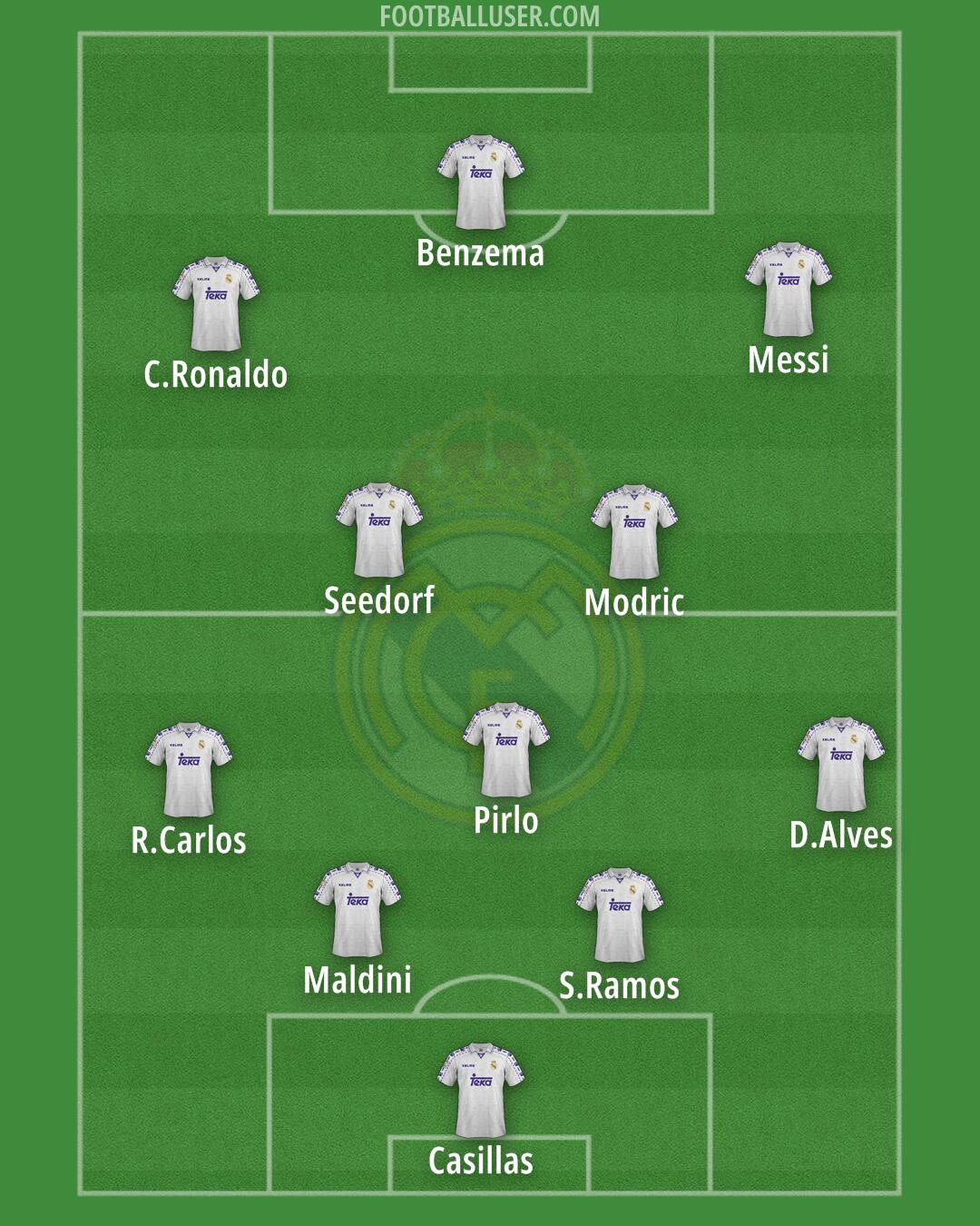 Real Madrid Formation 2025