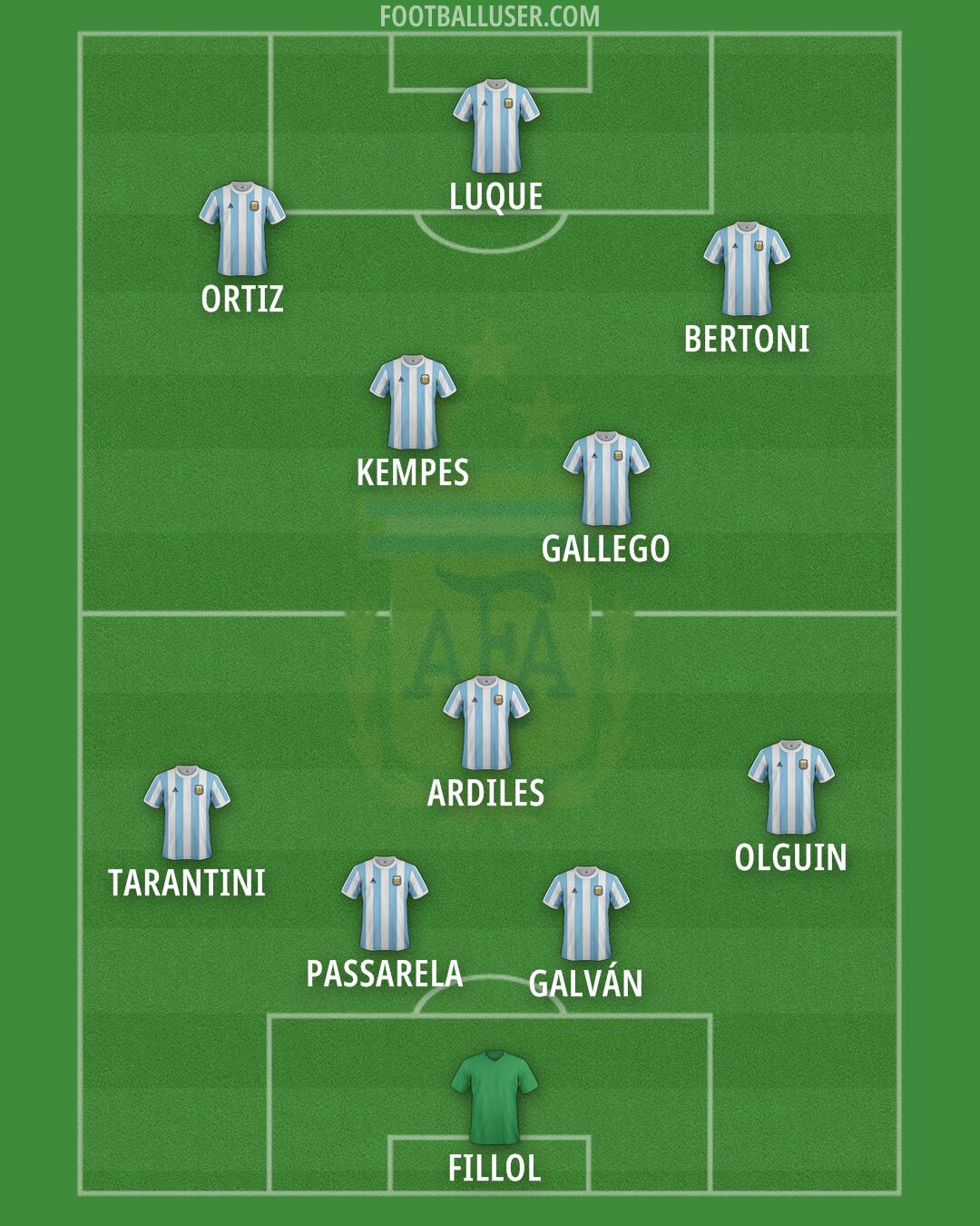 Argentina Formation 2025