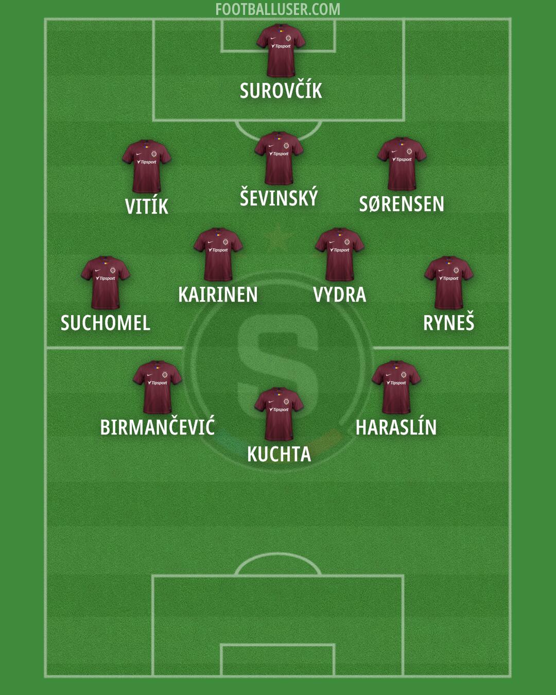 Sparta Praha Formation 2025