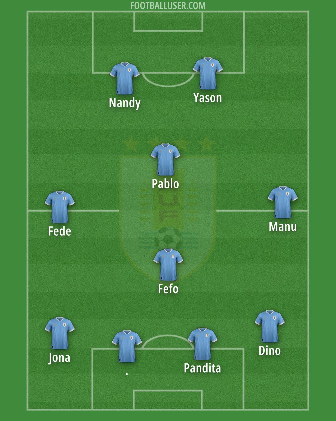 Uruguay Formation 2025