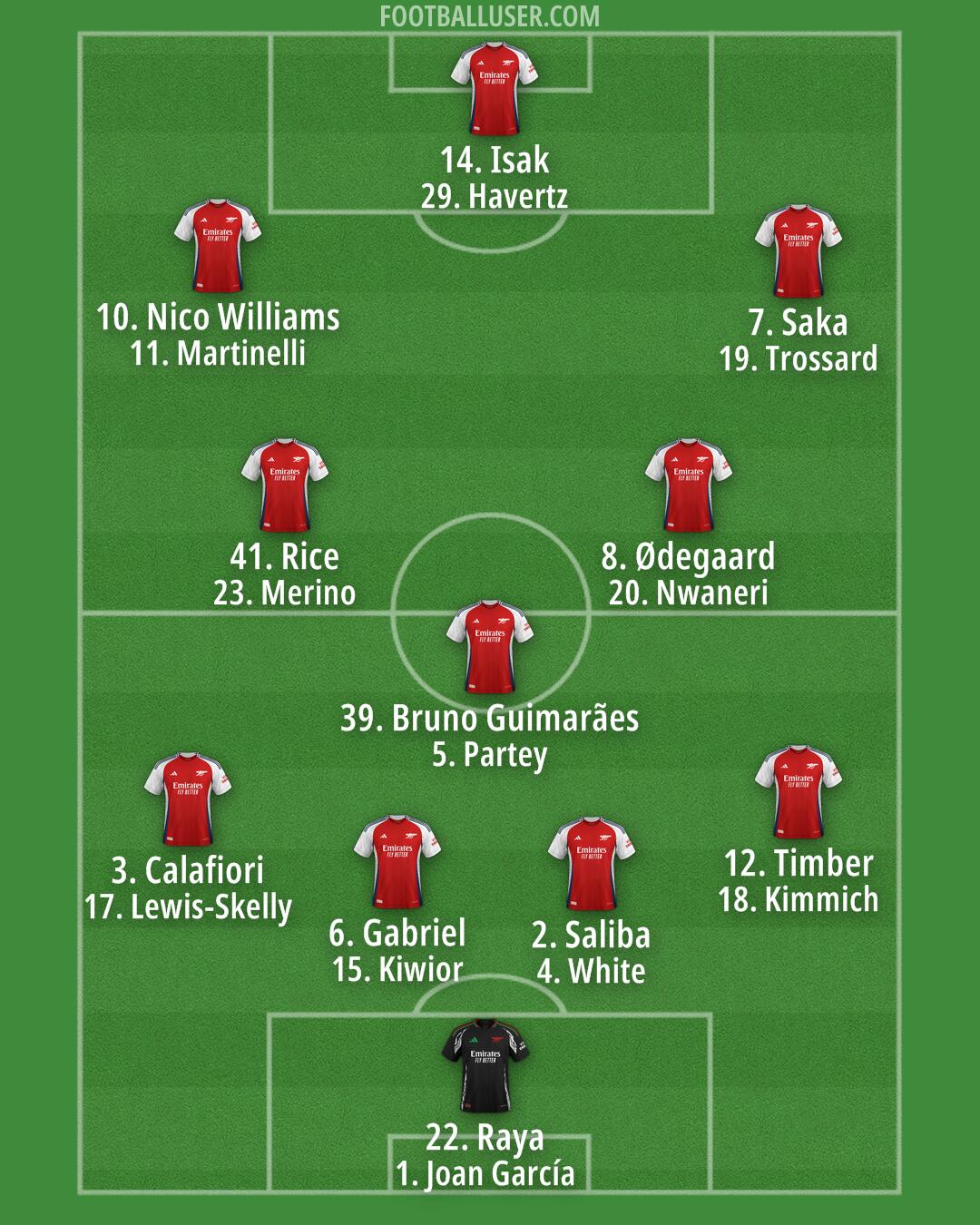 Arsenal Formation 2025