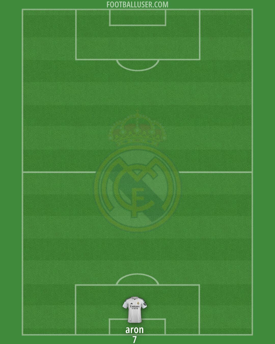 Real Madrid Formation 2025