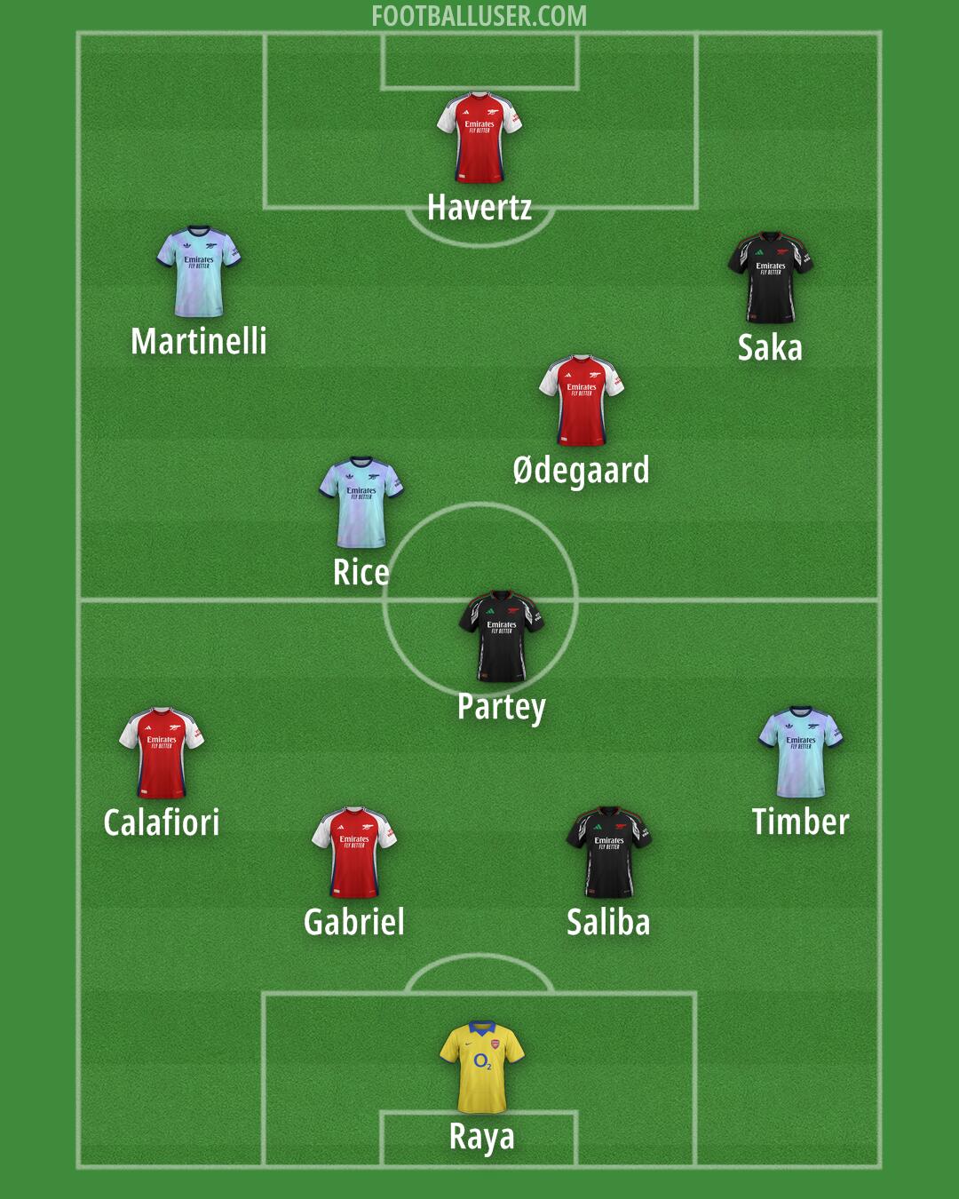 Arsenal Formation 2025
