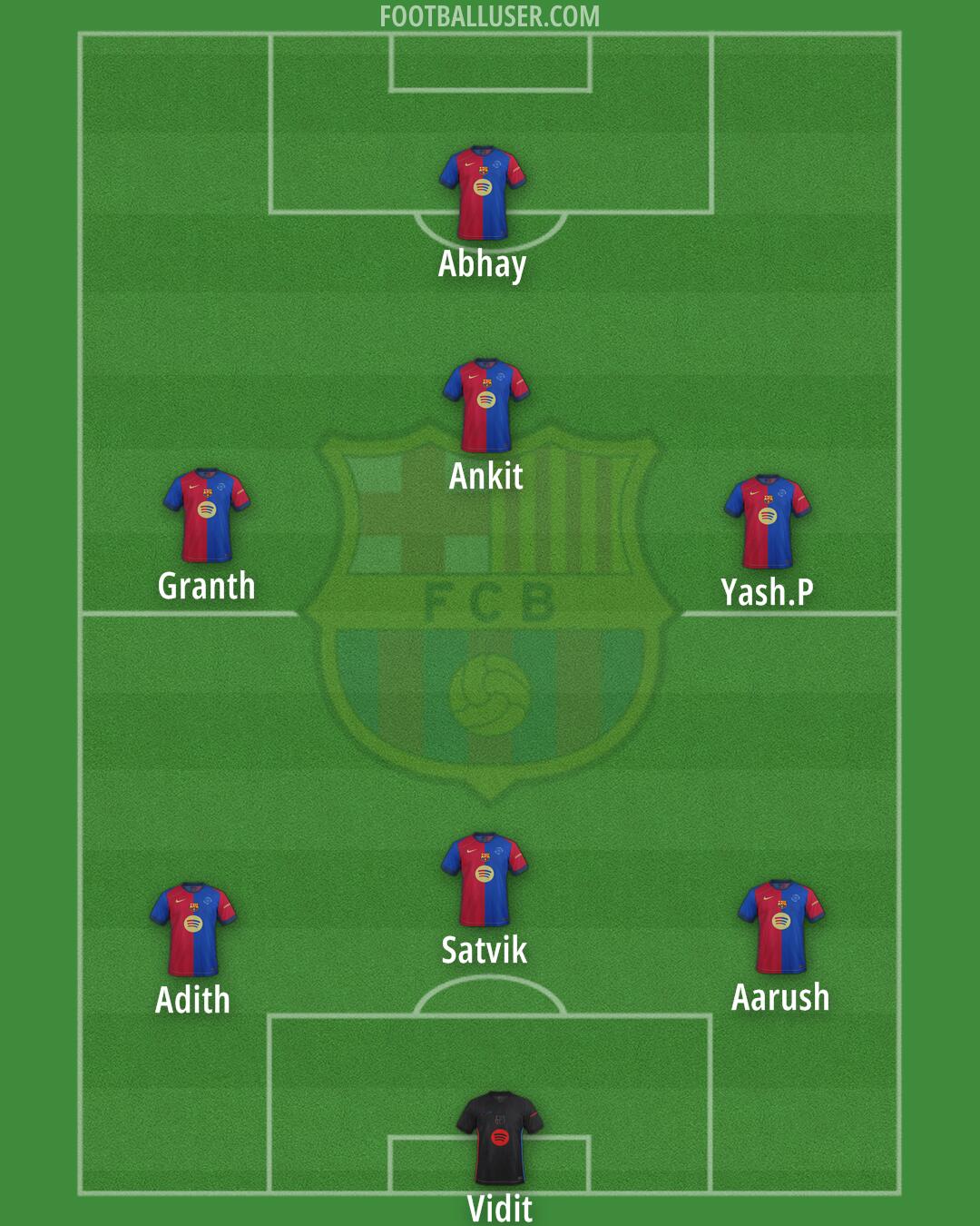 Barcelona Formation 2025
