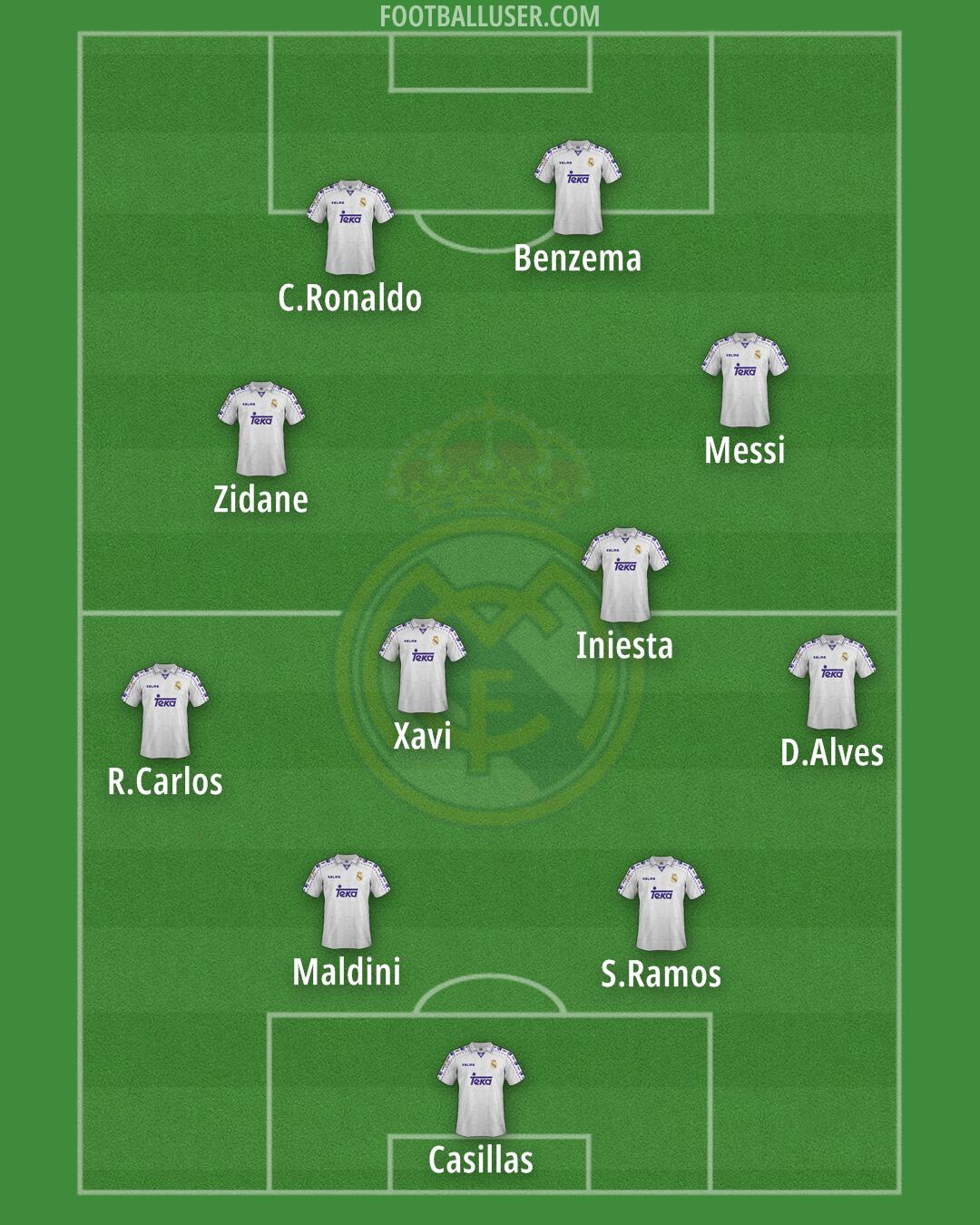 Real Madrid Formation 2025
