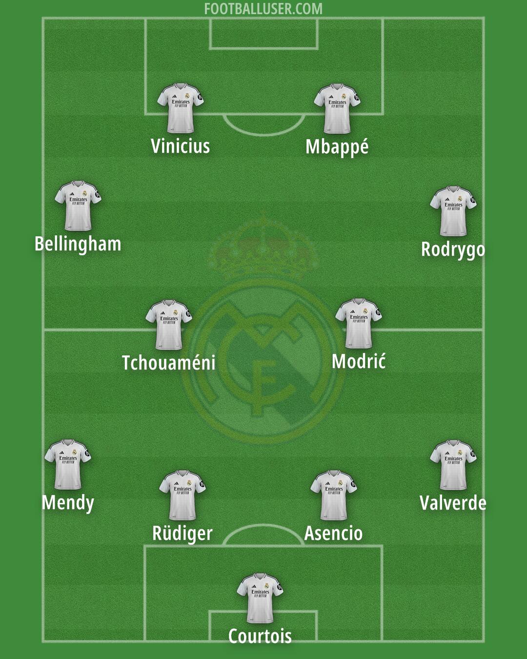 Real Madrid Formation 2025