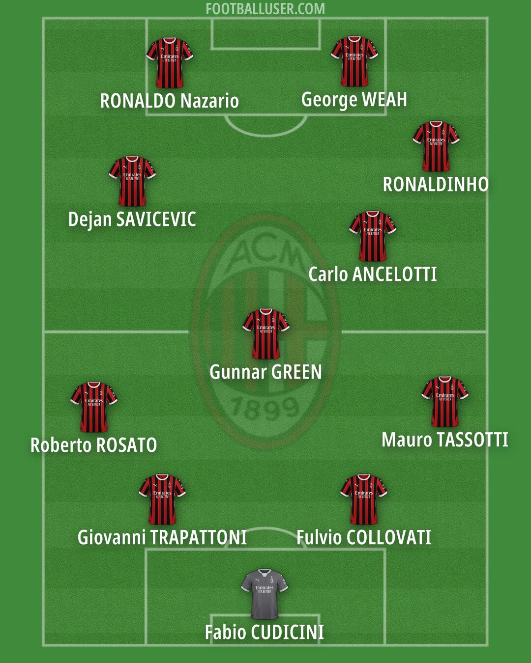Milan Formation 2025