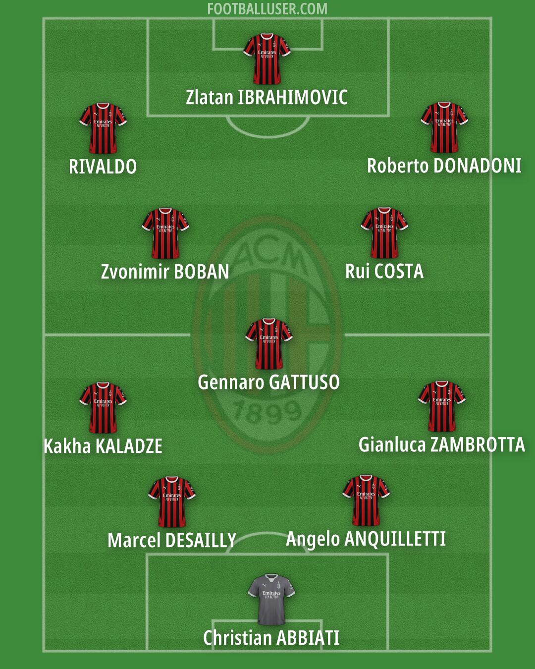 Milan Formation 2025