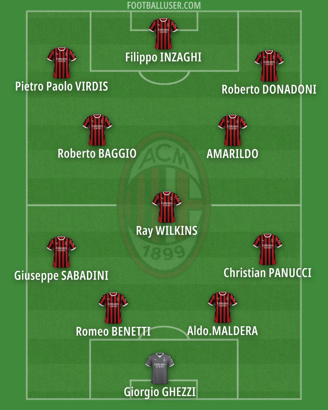Milan Formation 2025
