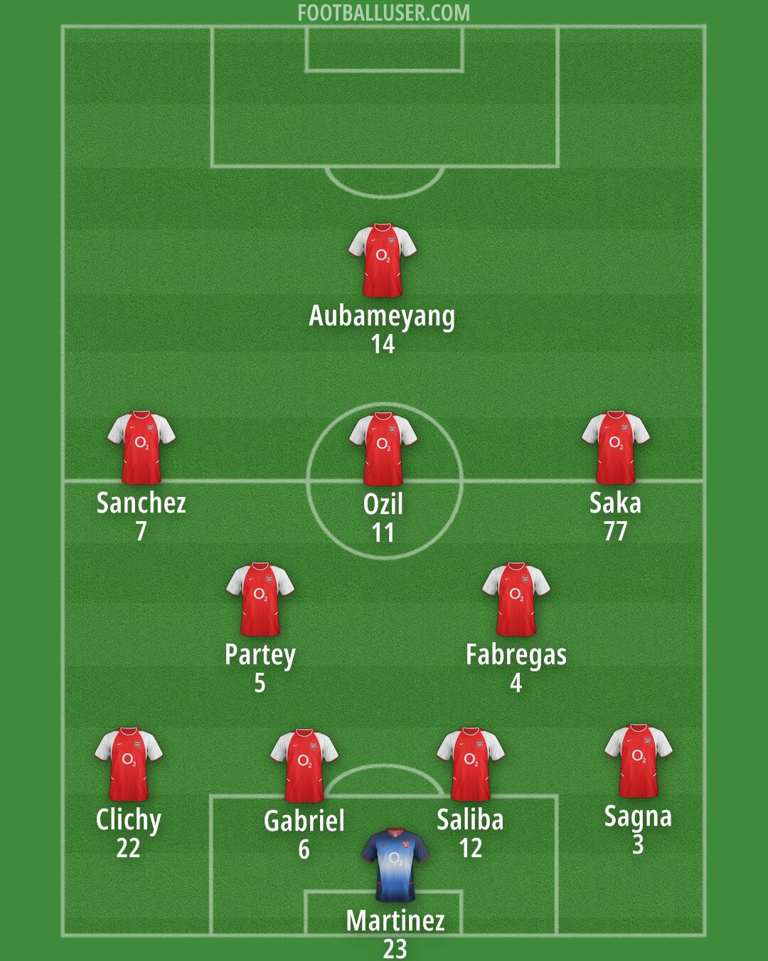 Arsenal Formation 2025
