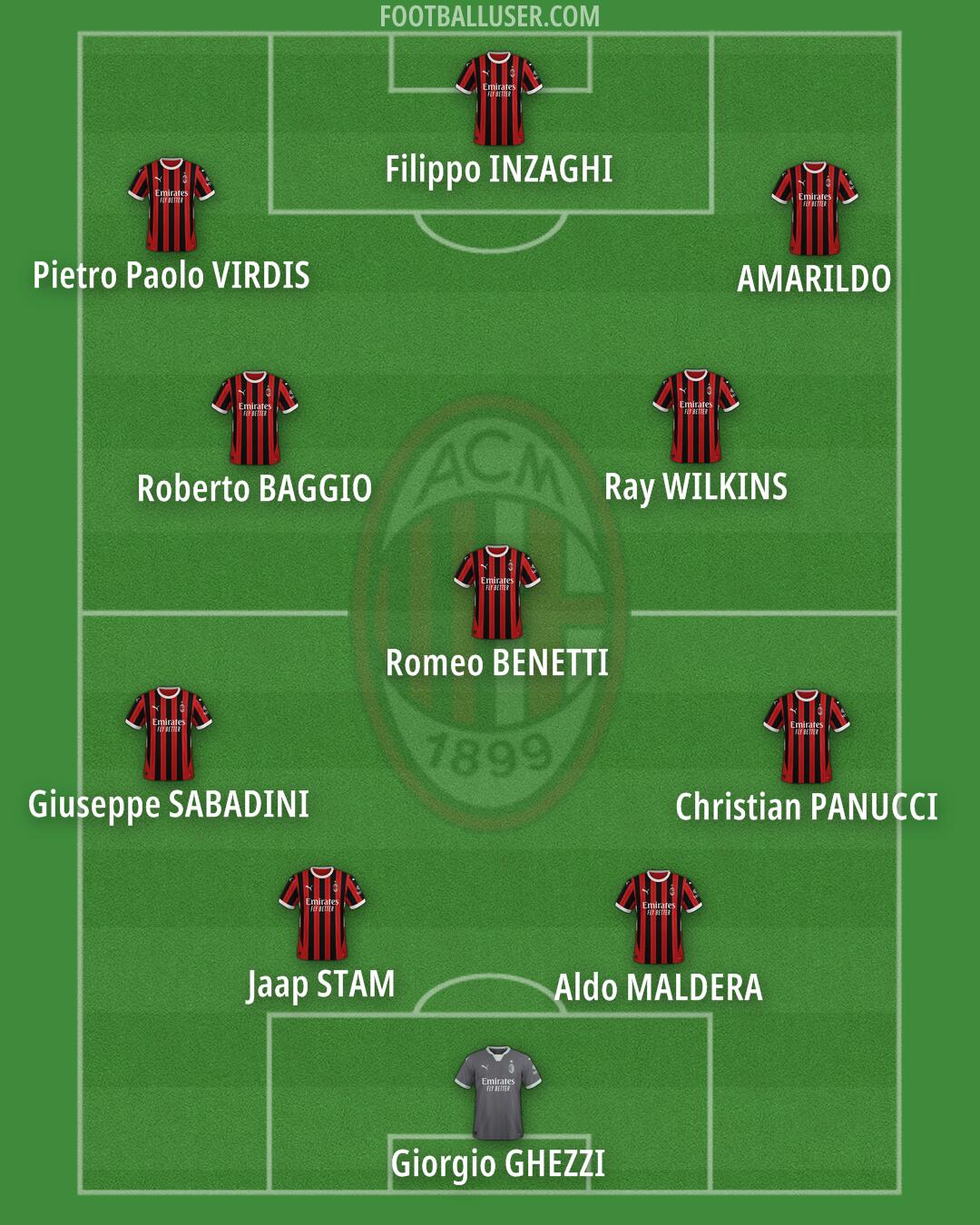 Milan Formation 2025