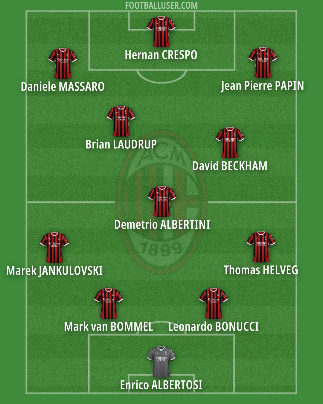 Milan Formation 2025