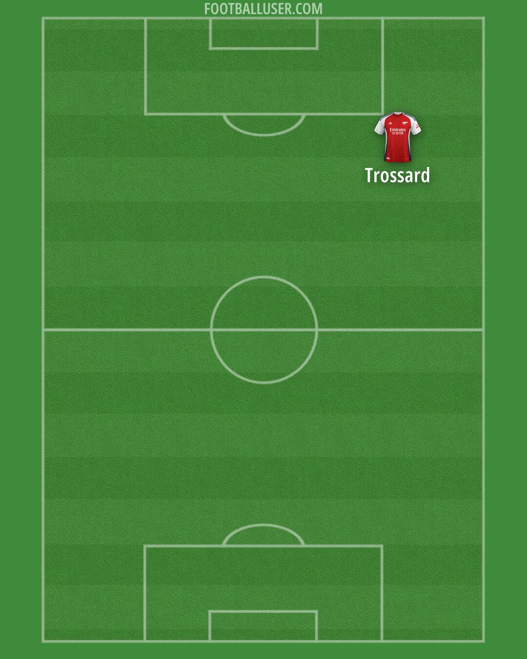 Arsenal Formation 2025