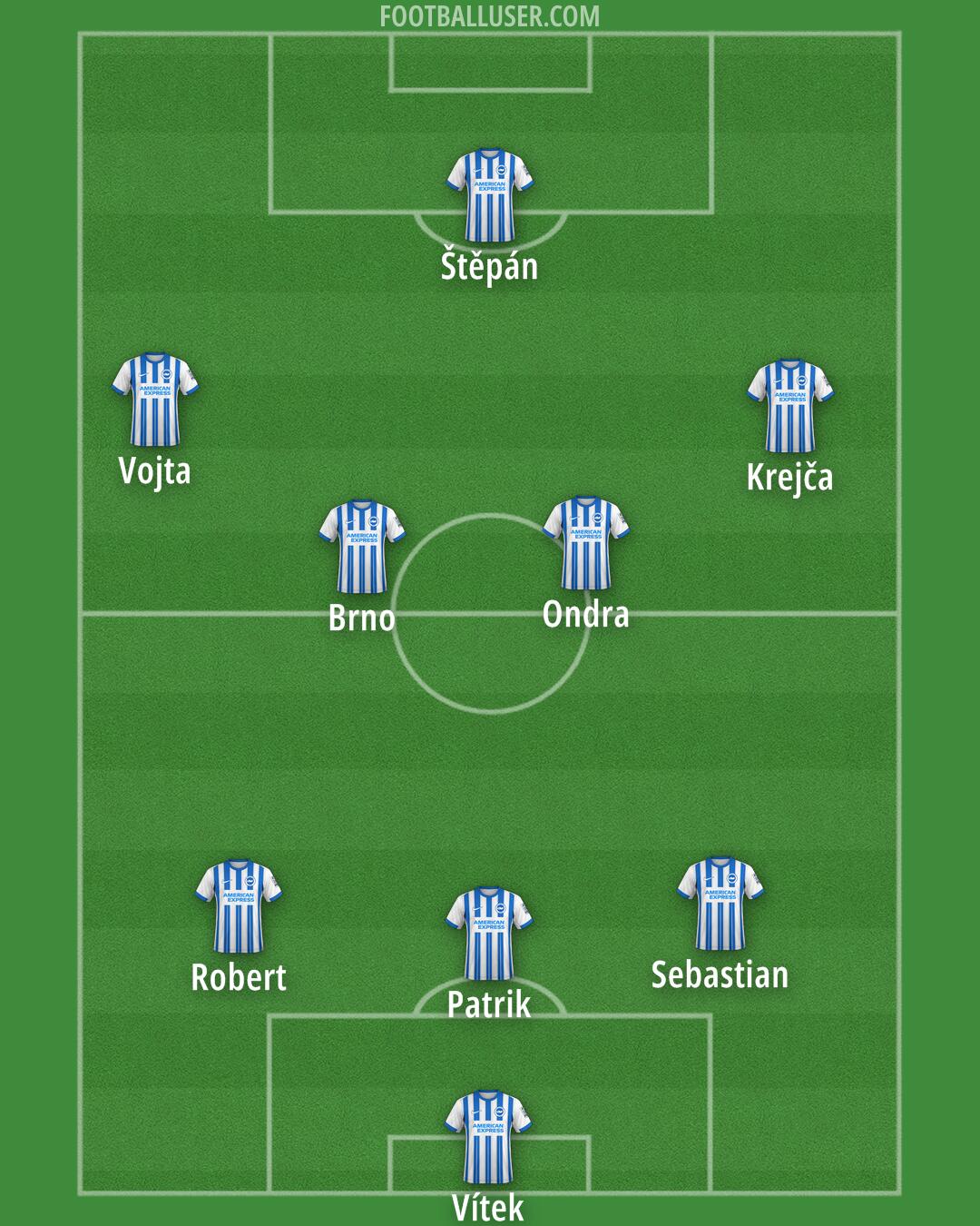 Brighton Formation 2025
