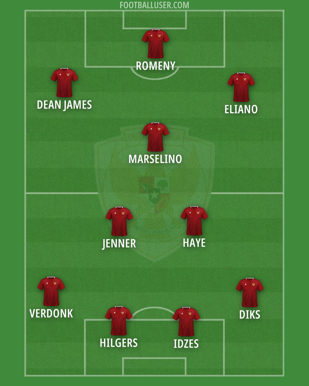 Indonesia Formation 2025
