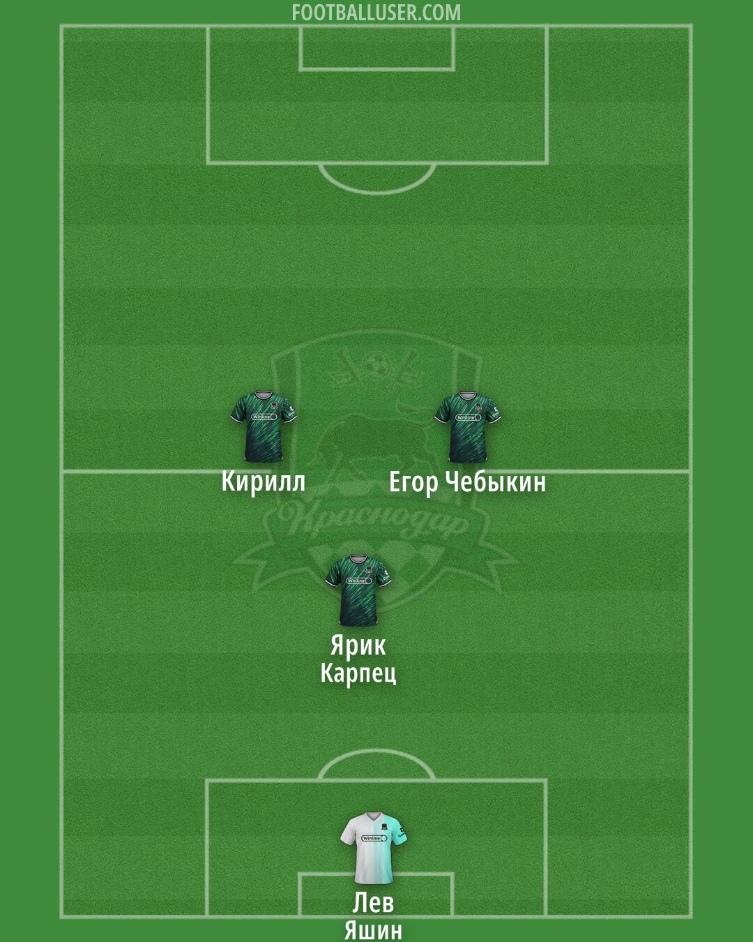 Krasnodar Formation 2025
